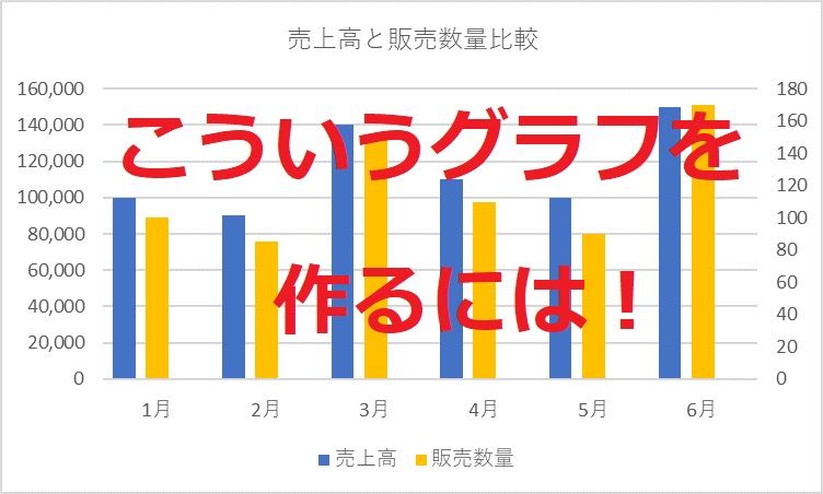 Excel（エクセル）で棒グラフ２本並べる方法 | 小さな総務法務