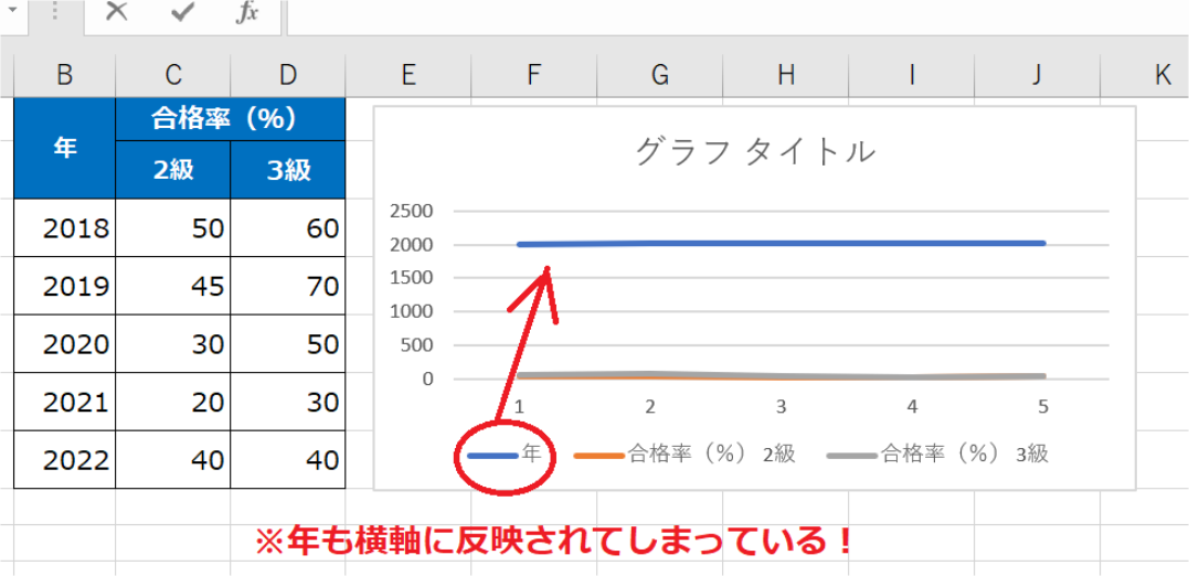 Excel（エクセル）でグラフを作るとき横軸が数字で正しく表示されないときどうすれば良いか？ 小さな総務法務