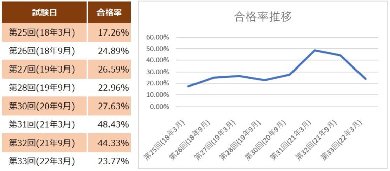 文系合格者が思うQC検定2級の難易度や勉強方法 | 小さな総務法務