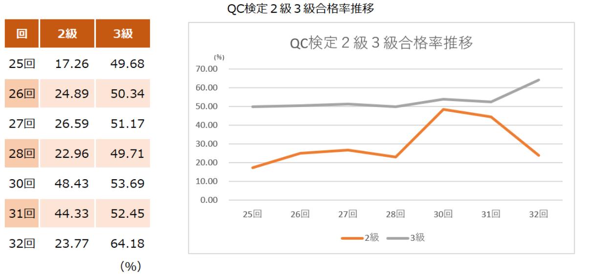Qc検定２級と３級のどちらから目指すべきか 小さな総務法務