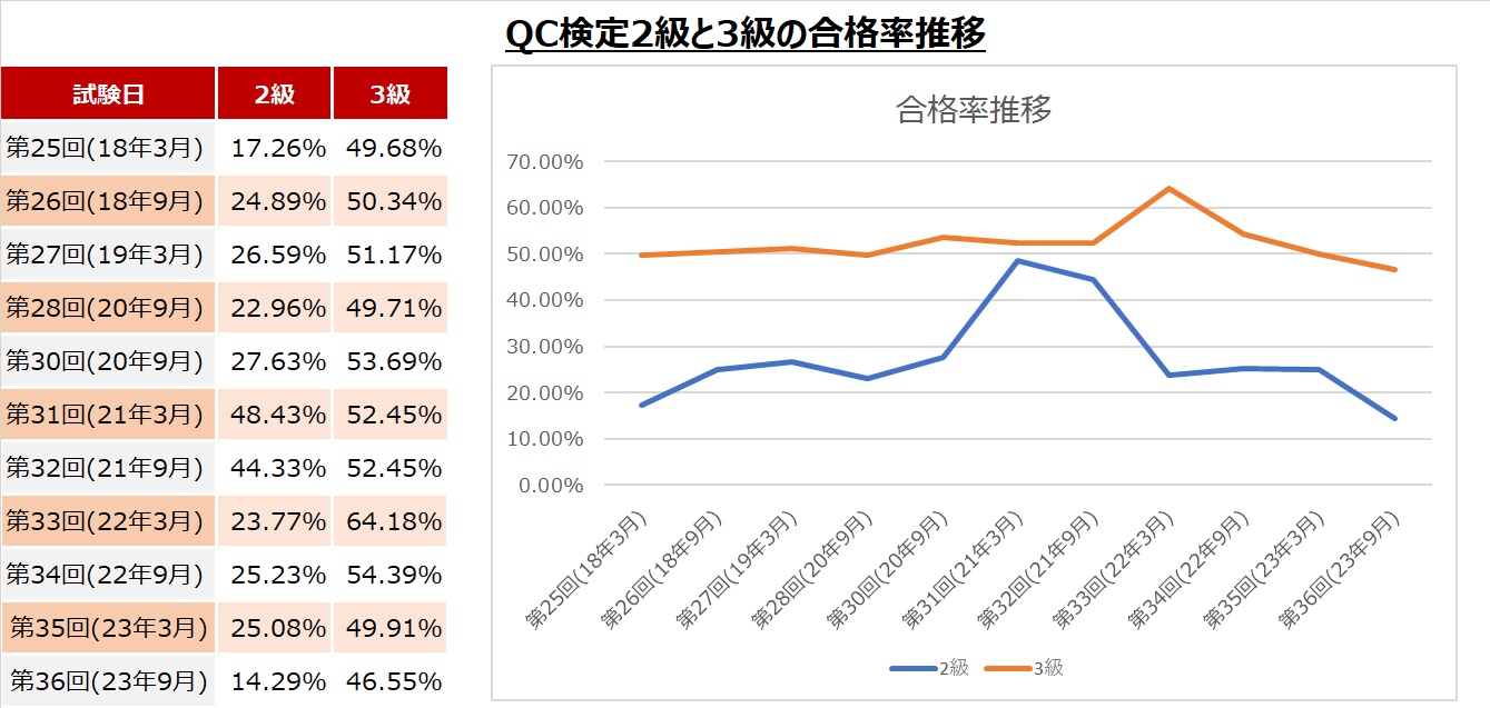 QC検定２級と３級のどちらから目指すべきか？ | 小さな総務法務