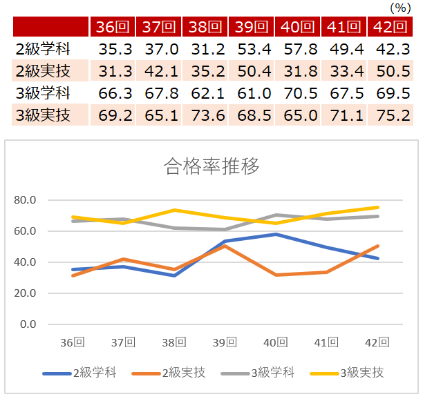 知的財産管理技能検定の2級と3級の違い 小さな総務法務 