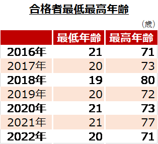 白木/黒塗り 司法書士試験 択一ターゲット 全セット 【大幅値下げ